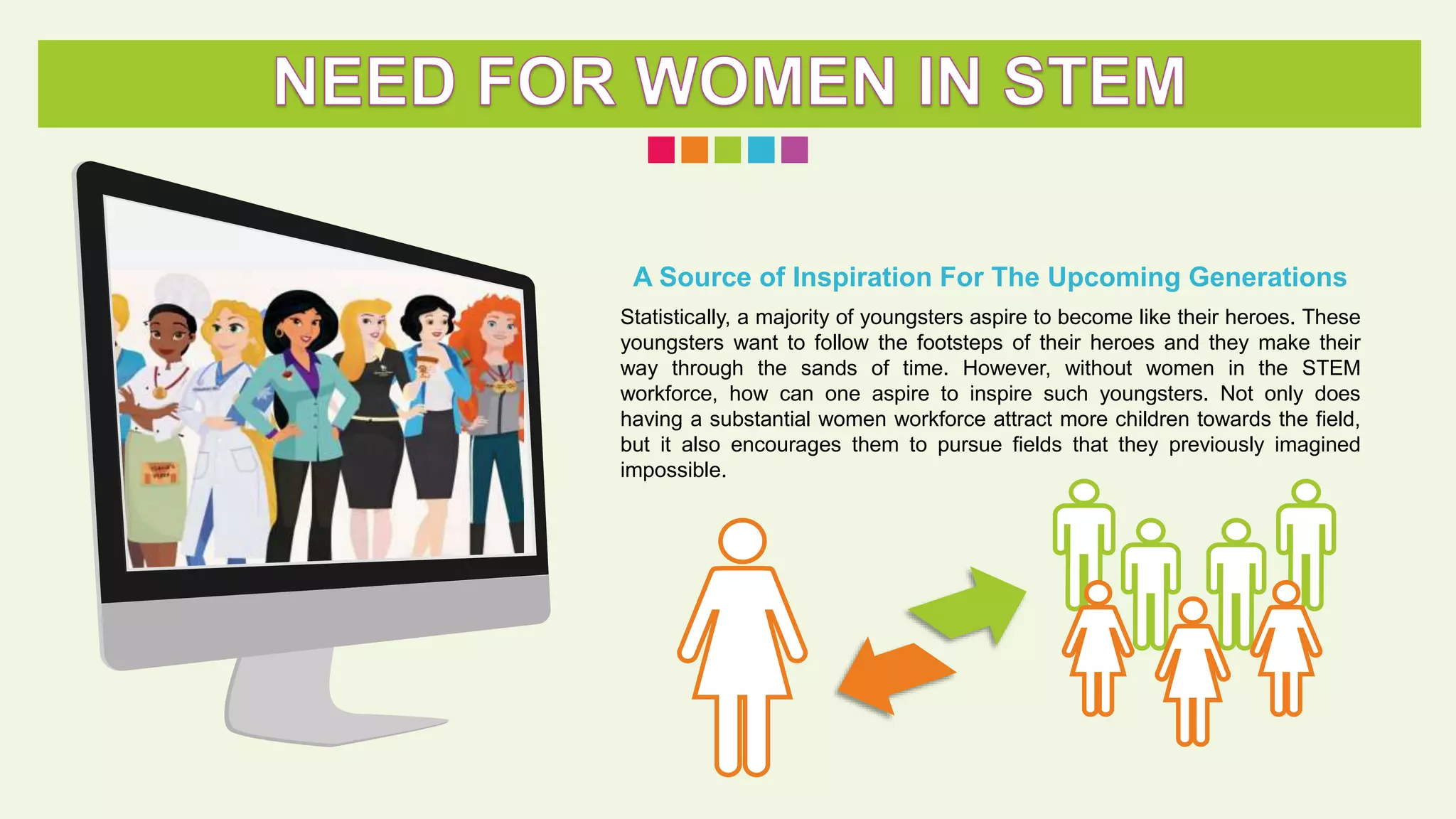 Women In STEM/ Women In Engineering/ STEM Barriers and Solutions/ Need ...
