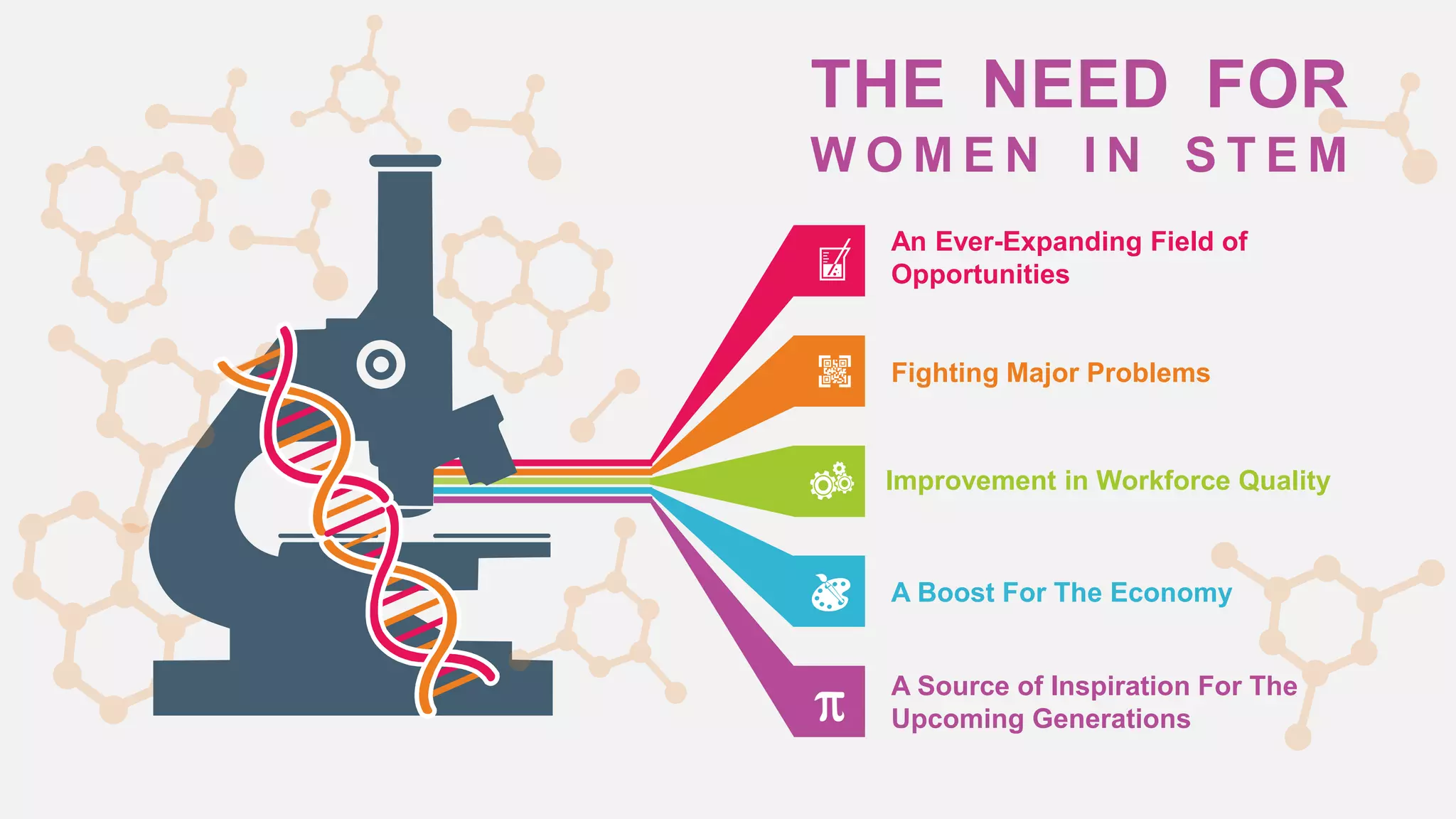Women In STEM/ Women In Engineering/ STEM Barriers and Solutions/ Need ...