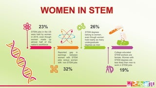 Women In STEM/ Women In Engineering/ STEM Barriers and Solutions/ Need ...