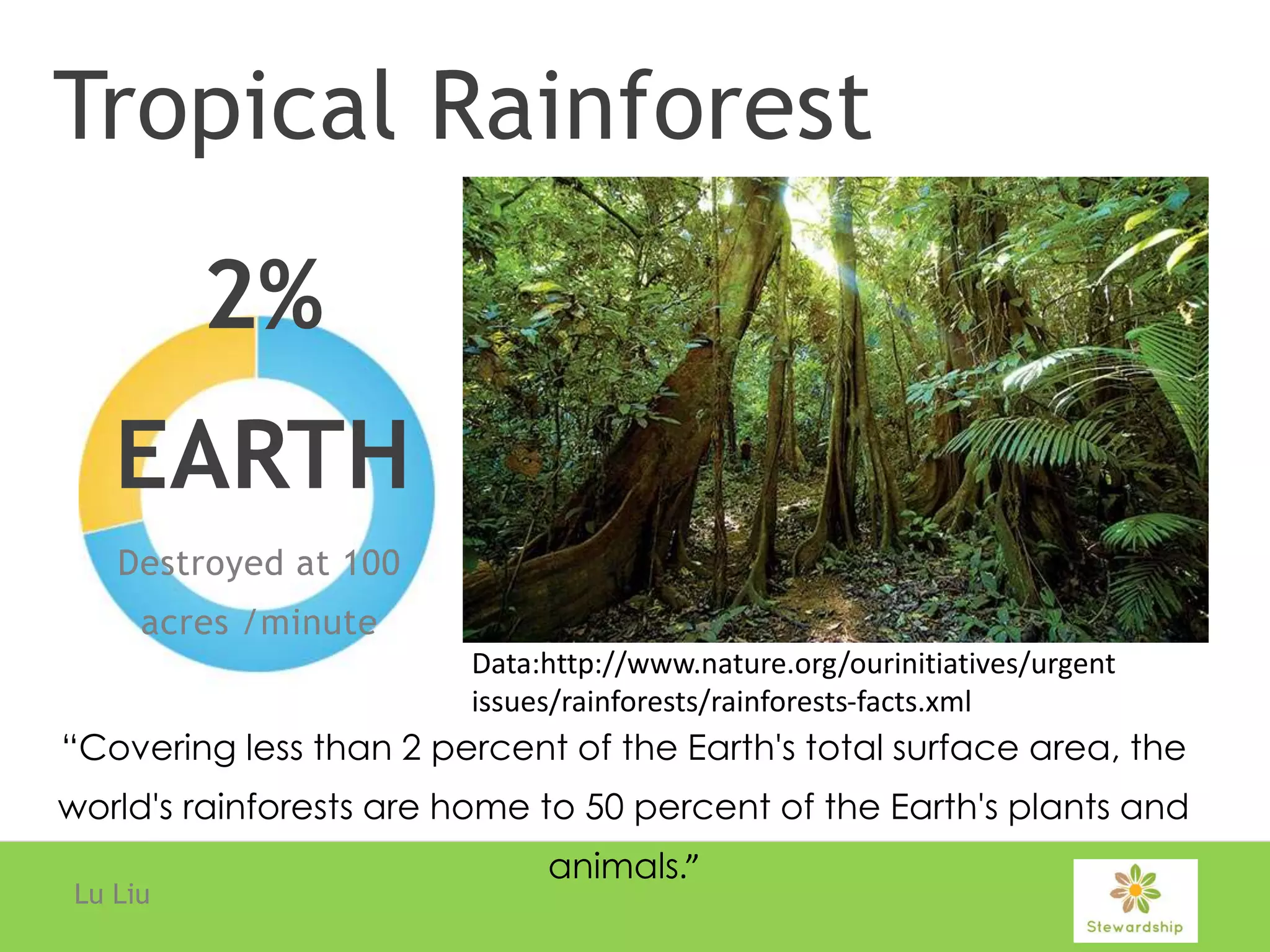 Tropical Rainforest
Lu Liu
Destroyed at 100
acres /minute
2%
EARTH
“Covering less than 2 percent of the Earth's total surface area, the
world's rainforests are home to 50 percent of the Earth's plants and
animals.”
Data:http://www.nature.org/ourinitiatives/urgent
issues/rainforests/rainforests-facts.xml
 
