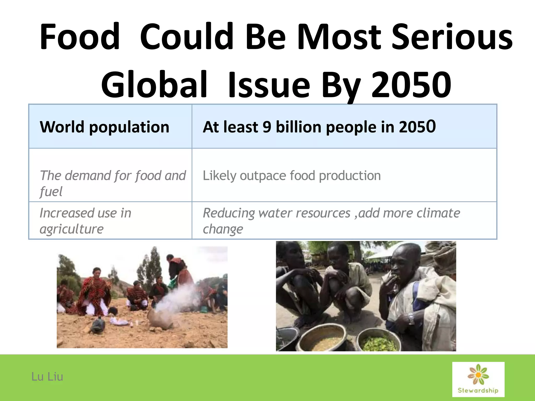 World population At least 9 billion people in 2050
The demand for food and
fuel
Likely outpace food production
Increased use in
agriculture
Reducing water resources ,add more climate
change
Food Could Be Most Serious
Global Issue By 2050
Lu Liu
 
