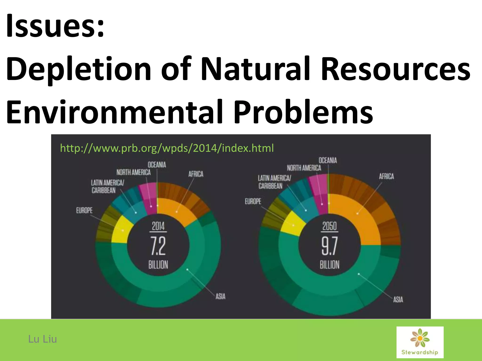 Lu Liu
Issues:
Depletion of Natural Resources
Environmental Problems
http://www.prb.org/wpds/2014/index.html
 