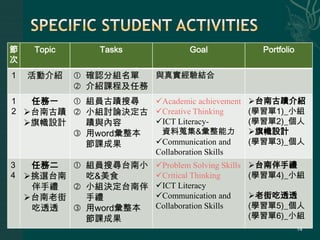 Resources and Technology-Based Instructional MaterialsHardwareDigital Camera