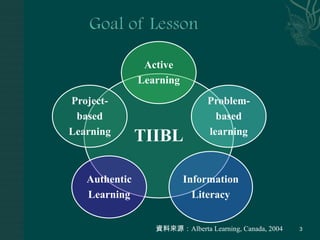 Goal of Lesson資料來源：Alberta Learning, Canada, 20043