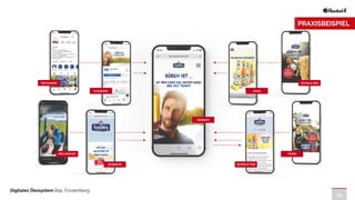 11
Digitales Ökosystem Bsp. Fürstenberg
PRAXISBEISPIEL
 