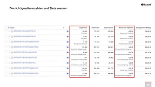 22
Die richtigen Kennzahlen und Ziele messen
 