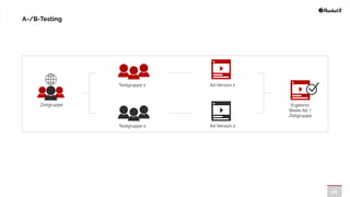 26
Zielgruppe
Testgruppe 1
Testgruppe 2 Ad Version 2
Ad Version 1
Ergebnis:


Beste Ad /
Zielgruppe
A-/B-Testing
 