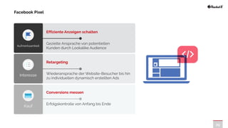 29
Erfolgskontrolle von Anfang bis Ende
Gezielte Ansprache von potentiellen
Kunden durch Lookalike Audience
Wiederansprache der Website-Besucher bis hin
zu individuellen dynamisch erstellten Ads
Conversions messen


Retargeting


Effiziente Anzeigen schalten


Aufmerksamkeit
Interesse
Kauf
Facebook Pixel
 