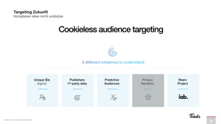 31
Cookieless audience targeting
15
Unique IDs
(logins)
Publishers
1st-party data
Predictive
Audiences
Privacy
Sandbox
Rearc
Project
1st
Quelle: Teads Cookieless Bootcamp
Targeting Zukunft


Komplexer aber nicht unlösbar
 