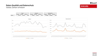 Headline
32
Daten-Qualität und Datenschutz


Valide Zahlen erheben
EXKURS
 