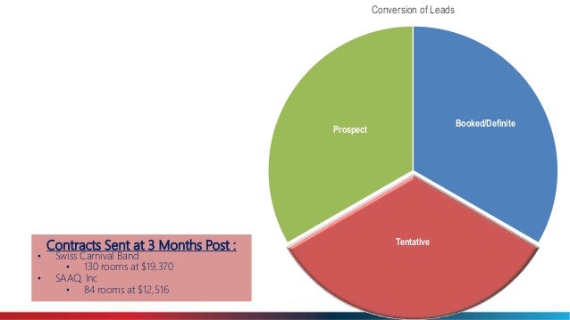 Speed Post Discount Structure Speed Post Discount Structure