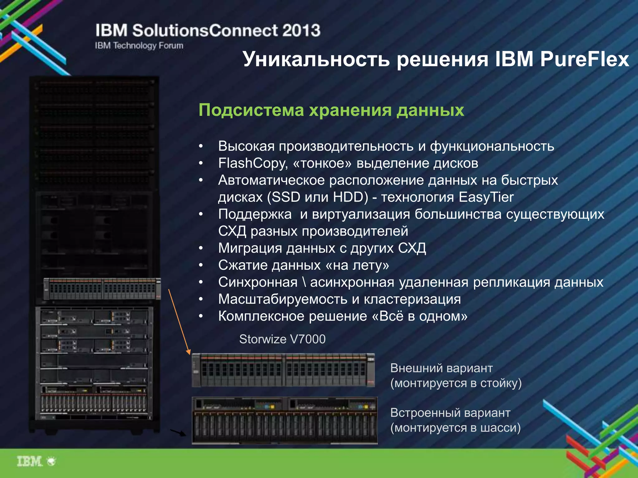 Подсистема хранения данных
• Высокая производительность и функциональность
• FlashCopy, «тонкое» выделение дисков
• Автоматическое расположение данных на быстрых
дисках (SSD или HDD) - технология EasyTier
• Поддержка и виртуализация большинства существующих
СХД разных производителей
• Миграция данных с других СХД
• Сжатие данных «на лету»
• Синхронная  асинхронная удаленная репликация данных
• Масштабируемость и кластеризация
• Комплексное решение «Всѐ в одном»
Внешний вариант
(монтируется в стойку)
Встроенный вариант
(монтируется в шасси)
Уникальность решения IBM PureFlex
Storwize V7000
 