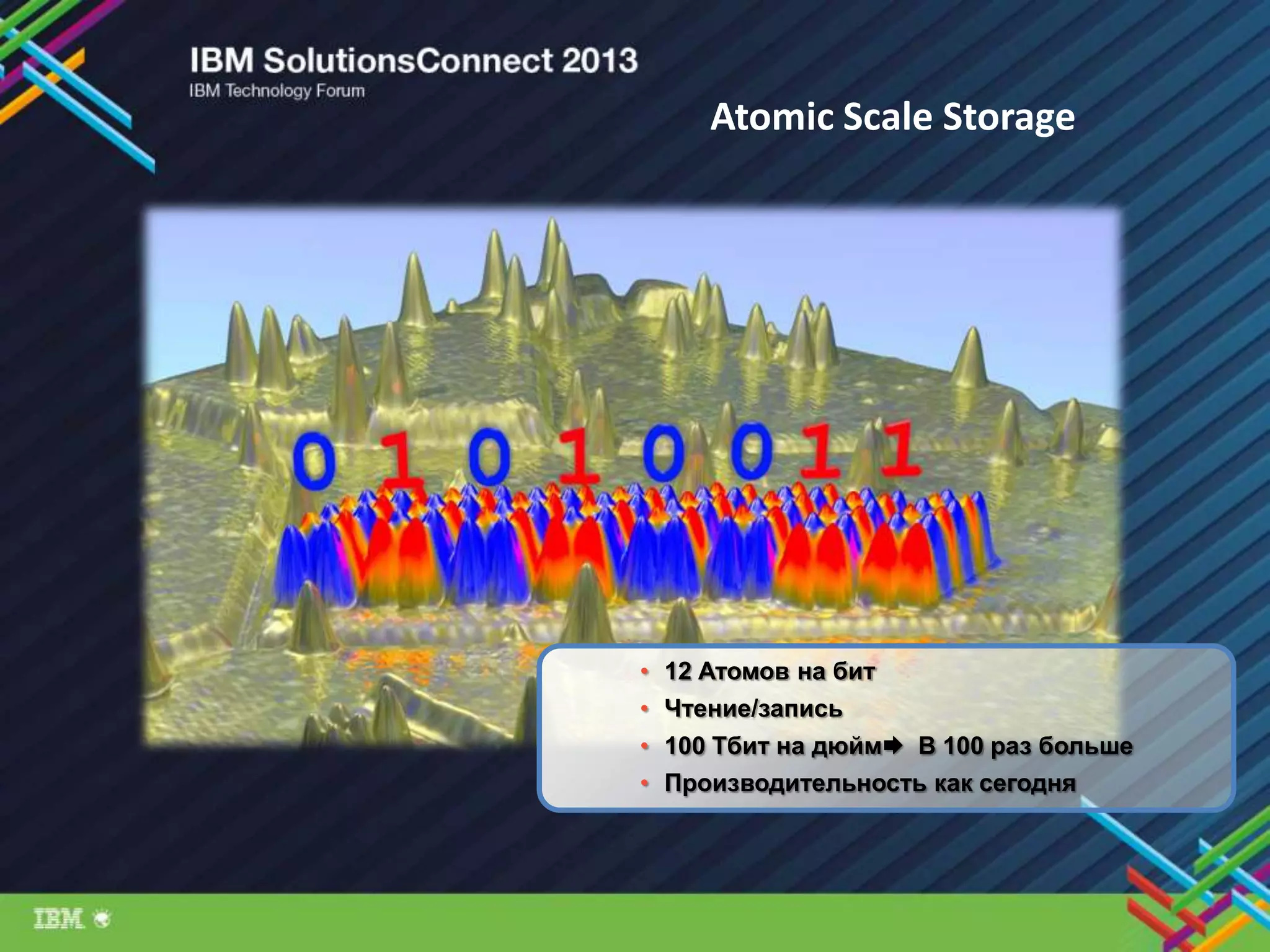 Atomic Scale Storage
• 12 Атомов на бит
• Чтение/запись
• 100 Тбит на дюйм В 100 раз больше
• Производительность как сегодня
 
