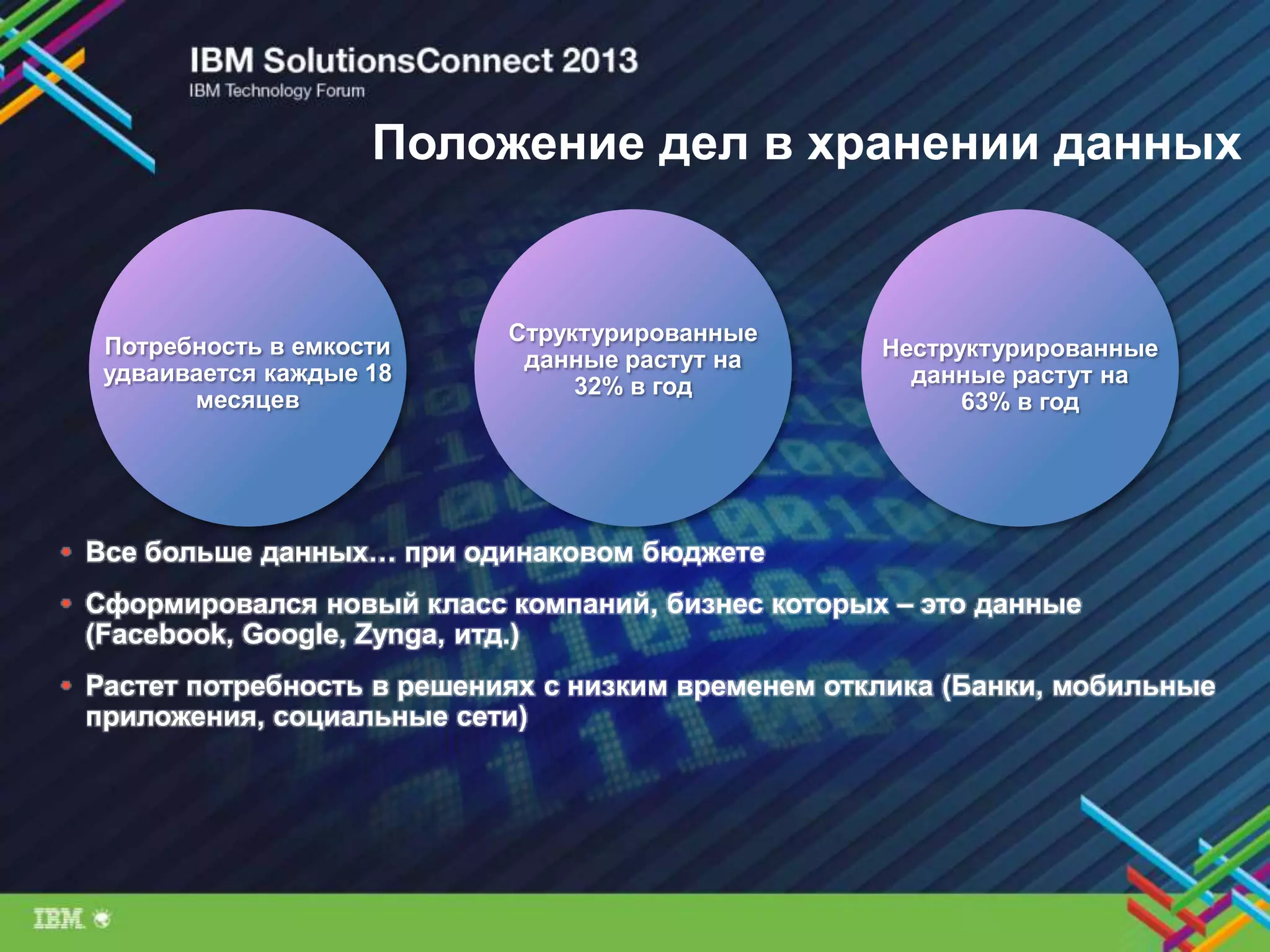 Потребность в емкости
удваивается каждые 18
месяцев
Структурированные
данные растут на
32% в год
Неструктурированные
данные растут на
63% в год
• Все больше данных… при одинаковом бюджете
• Сформировался новый класс компаний, бизнес которых – это данные
(Facebook, Google, Zynga, итд.)
• Растет потребность в решениях с низким временем отклика (Банки, мобильные
приложения, социальные сети)
Положение дел в хранении данных
 