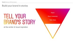 Funnel: Stories are a full funnel solution
Performance marketing in stories
 