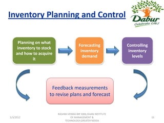 Inventory Planning and Control

     Planning on what
                                         Forecasting              Controlling
     inventory to stock
                                          inventory                inventory
    and how to acquire
                                           demand                    levels
             it




                      Feedback measurements
                     to revise plans and forecast


                          RASHMI VERMA IBR 5006,ISHAN INSTITUTE
1/3/2012                           OF MANAGEMENT &                              10
                               TECHNOLOGY,GREATER NOIDA
 
