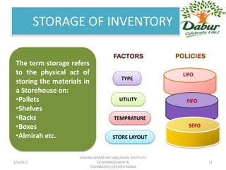STORAGE OF INVENTORY

                                       FACTORS               POLICIES
 The term storage refers
 to the physical act of                                        LIFO
                                            TYPE
 storing the materials in
 a Storehouse on:
 •Pallets                                  UTILITY              FIFO
 •Shelves
 •Racks                                 TEMPRATURE
 •Boxes                                                          SEFO
 •Almirah etc.                         STORE LAYOUT


                     RASHMI VERMA IBR 5006,ISHAN INSTITUTE
1/3/2012                      OF MANAGEMENT &                           11
                          TECHNOLOGY,GREATER NOIDA
 
