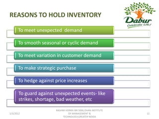 REASONS TO HOLD INVENTORY

      To meet unexpected demand

      To smooth seasonal or cyclic demand

      To meet variation in customer demand

      To make strategic purchase

      To hedge against price increases

       To guard against unexpected events- like
       strikes, shortage, bad weather, etc
                        RASHMI VERMA IBR 5006,ISHAN INSTITUTE
1/3/2012                         OF MANAGEMENT &                12
                             TECHNOLOGY,GREATER NOIDA
 