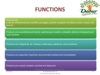 FUNCTIONS
Products are
ordered, billed/invoiced, handled, packaged, packed, wrapped, bundled, sorted, crated, and
braced.

Products are assembled and stored, warehoused, loaded, unloaded, shelved, displayed and
cross docked.



Products are shipped by air, railways, waterways, pipelines, and containers.



Products are exported, imported, documented marked and consolidated.



Products are traced, tracked, recycled and disposed.
                              RASHMI VERMA IBR 5006,ISHAN INSTITUTE
1/3/2012                               OF MANAGEMENT &                                  15
                                   TECHNOLOGY,GREATER NOIDA
 