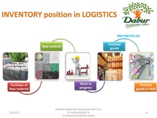 INVENTORY position in LOGISTICS

                                                                      RM+PM+PC+FG

                                                                 Finished
                 Raw material
                                                                  goods




   Purchase of                              Work in                              Finished
  Raw material                              progress                           goods in field




                         RASHMI VERMA IBR 5006,ISHAN INSTITUTE
  1/3/2012                        OF MANAGEMENT &                                    16
                              TECHNOLOGY,GREATER NOIDA
 