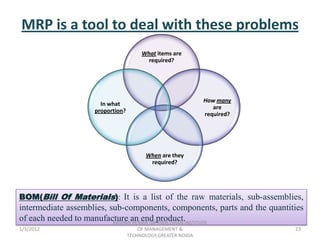 MRP is a tool to deal with these problems
                                       What items are
                                         required?




                                                             How many
                      In what
                                                                are
                    proportion?
                                                             required?




                                        When are they
                                         required?




BOM(Bill Of Materials): It is a list of the raw materials, sub-assemblies,
intermediate assemblies, sub-components, components, parts and the quantities
of each needed to manufacture an end product.INSTITUTE
                          RASHMI VERMA IBR 5006,ISHAN
1/3/2012                              OF MANAGEMENT &                     23
                                  TECHNOLOGY,GREATER NOIDA
 