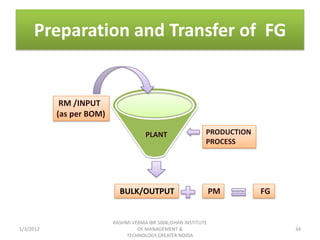 Preparation and Transfer of FG


            RM /INPUT
           (as per BOM)

                                      PLANT                   PRODUCTION
                                                              PROCESS




                            BULK/OUTPUT                           PM       FG


                          RASHMI VERMA IBR 5006,ISHAN INSTITUTE
1/3/2012                           OF MANAGEMENT &                              34
                               TECHNOLOGY,GREATER NOIDA
 
