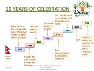 19 YEARS OF CELEBRATION
                                                          Gets certificate of
                                                          Hazard Analysis &
                                                          Critical Control
                                                Increased Point                         2011
          Setup factory.        Won best        turnover                        2009
          Started with the      exporter        by 19%
                                                                        2006
          prod. Of oil,dant     award
          manjan & other                                       2004
          herbal products                          2002                             First FMCG
                                                                                SAP industry to
                                       1998
                                                                                    launches its
                              1994                                                  first-ever
                 1992                                                               online
                                                             Best
                                                                                    shopping
                                                             manufacturing
                                                                                    portal
Estd.in                 Bought 300                           & marketing
 1989
                        acres plot in                        company
                        Banepa for
                        Nursery RASHMI VERMA IBR 5006,ISHAN INSTITUTE
1/3/2012                                    OF MANAGEMENT &                               5
                                        TECHNOLOGY,GREATER NOIDA
 
