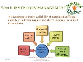 What is INVENTORY MANAGEMENT?

     It is a purpose to ensure availability of materials in sufficient
     quantity as and when required and also to minimize investment
     in inventories.




                        RASHMI VERMA IBR 5006,ISHAN INSTITUTE
 1/3/2012                        OF MANAGEMENT &                     9
                             TECHNOLOGY,GREATER NOIDA
 