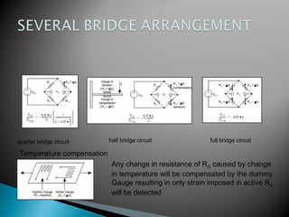 quarter bridge circuit half bridge circuit full bridge circuit
Temperature compensation
Any change in resistance of RG caused by change
in temperature will be compensated by the dummy
Gauge resulting in only strain imposed in active RG
will be detected
 