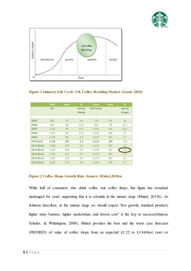 analysis of starbucks and the coffee industry Starbucks ® blonde espresso - seriously sweet and available in all your favorite espresso drinks learn more . analysis of starbucks and the coffee industry Starbucks ® blonde espresso - seriously sweet and available in all your favorite espresso drinks learn more .