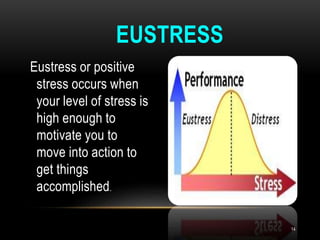 Eustress or positive
stress occurs when
your level of stress is
high enough to
motivate you to
move into action to
get things
accomplished.
EUSTRESS
14
 