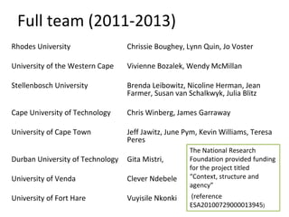 Full team (2011-2013) 
Rhodes University Chrissie Boughey, Lynn Quin, Jo Voster 
University of the Western Cape Vivienne B...