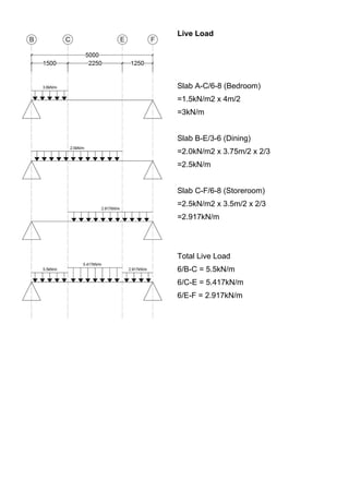 Live Load
Slab A-C/6-8 (Bedroom)
=1.5kN/m2 x 4m/2
=3kN/m
Slab B-E/3-6 (Dining)
=2.0kN/m2 x 3.75m/2 x 2/3
=2.5kN/m
Slab C-F/6-8 (Storeroom)
=2.5kN/m2 x 3.5m/2 x 2/3
=2.917kN/m
Total Live Load
6/B-C = 5.5kN/m
6/C-E = 5.417kN/m
6/E-F = 2.917kN/m
 