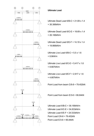 Ultimate Load
Ultimate Dead Load 6/B-C = 21.69 x 1.4
= 30.366kN/m
Ultimate Dead Load 6/C-E = 18.69 x 1.4
= 26.166kN/m
Ultimate Dead Load 6/E-F = 14.19 x 1.4
= 19.866kN/m
Ultimate Live Load 6/B-C = 5.5 x 1.6
= 8.8kN/m
Ultimate Live Load 6/C-E = 5.417 x 1.6
= 8.667kN/m
Ultimate Live Load 6/E-F = 2.917 x 1.6
= 4.667kN/m
Point Load from beam C/6-8 = 79.452kN
Point Load from beam E/3-6 = 66.84kN
Ultimate Load 6/B-C = 39.166kN/m
Ultimate Load 6/C-E = 34.833kN/m
Ultimate Load 6/E-F = 24.533kN/m
Point Load C/6-8 = 79.452kN
Point Load E/3-6 = 66.84kN
 
