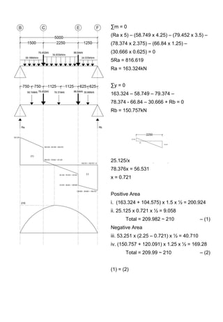 ∑m = 0
(Ra x 5) – (58.749 x 4.25) – (79.452 x 3.5) –
(78.374 x 2.375) – (66.84 x 1.25) –
(30.666 x 0.625) = 0
5Ra = 816.619
Ra = 163.324kN
∑y = 0
163.324 – 58.749 – 79.374 –
78.374 - 66.84 – 30.666 + Rb = 0
Rb = 150.757kN
25.125/x = 53.251/(2.25-x)
78.376x = 56.531
x = 0.721
Positive Area
i. (163.324 + 104.575) x 1.5 x ½ = 200.924
ii. 25.125 x 0.721 x ½ = 9.058
Total = 209.982 ~ 210 – (1)
Negative Area
iii. 53.251 x (2.25 – 0.721) x ½ = 40.710
iv. (150.757 + 120.091) x 1.25 x ½ = 169.28
Total = 209.99 ~ 210 – (2)
(1) = (2)
 
