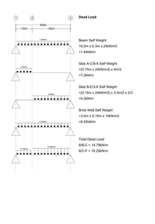 Dead Load
Beam Self Weight
=0.2m x 0.3m x 24kN/m3
=1.44kN/m
Slab A-C/6-8 Self Weight
=(0.15m x 24kN/m3) x 4m/2
=7.2kN/m
Slab B-E/3-6 Self Weight
=(0.15m x 24kN/m3) x 3.5m/2 x 2/3
=4.2kN/m
Brick Wall Self Weight
=3.0m x 0.15m x 19kN/m3
=8.55kN/m
Total Dead Load
8/B-C = 14.79kN/m
8/C-F = 16.29kN/m
 