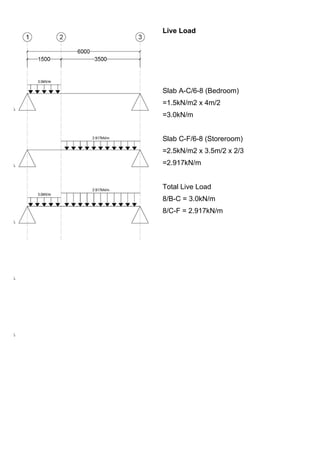 Live Load
Slab A-C/6-8 (Bedroom)
=1.5kN/m2 x 4m/2
=3.0kN/m
Slab C-F/6-8 (Storeroom)
=2.5kN/m2 x 3.5m/2 x 2/3
=2.917kN/m
Total Live Load
8/B-C = 3.0kN/m
8/C-F = 2.917kN/m
 