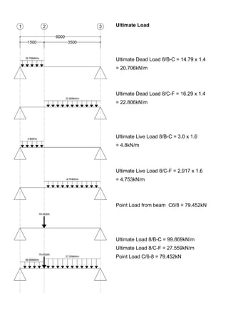 Ultimate Load
Ultimate Dead Load 8/B-C = 14.79 x 1.4
= 20.706kN/m
Ultimate Dead Load 8/C-F = 16.29 x 1.4
= 22.806kN/m
Ultimate Live Load 8/B-C = 3.0 x 1.6
= 4.8kN/m
Ultimate Live Load 8/C-F = 2.917 x 1.6
= 4.753kN/m
Point Load from beam C6/8 = 79.452kN
Ultimate Load 8/B-C = 99.869kN/m
Ultimate Load 8/C-F = 27.559kN/m
Point Load C/6-8 = 79.452kN
 