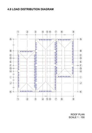 4.0 LOAD DISTRIBUTION DIAGRAM
ROOF PLAN
SCALE 1 : 150
 