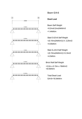Beam G/4-6
Dead Load
Beam Self Weight
=0.2mx0.2mx24kN/m3
=1.44kN/m
Slab E-G/3-6 Self Weight
=(0.15mx24kN/m3) X 2.25m/2
=4.05kN/m
Slab G-J/4-6 Self Weight
=(0.15mx24kN/m3) X 2.5m/2
=4.5kN/m
Brick Wall Self Weight
=3.0m x 0.15m x 19kN/m3
=8.55kN/m
Total Dead Load
G/4-6=18.54kN/m
 