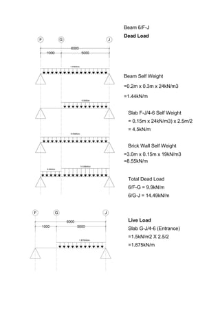 Beam 6/F-J
Dead Load
Beam Self Weight
=0.2m x 0.3m x 24kN/m3
=1.44kN/m
Slab F-J/4-6 Self Weight
= 0.15m x 24kN/m3) x 2.5m/2
= 4.5kN/m
Brick Wall Self Weight
=3.0m x 0.15m x 19kN/m3
=8.55kN/m
Total Dead Load
6/F-G = 9.9kN/m
6/G-J = 14.49kN/m
Live Load
Slab G-J/4-6 (Entrance)
=1.5kN/m2 X 2.5/2
=1.875kN/m
 