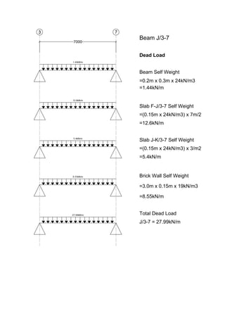 Beam J/3-7
Dead Load
Beam Self Weight
=0.2m x 0.3m x 24kN/m3
=1.44kN/m
Slab F-J/3-7 Self Weight
=(0.15m x 24kN/m3) x 7m/2
=12.6kN/m
Slab J-K/3-7 Self Weight
=(0.15m x 24kN/m3) x 3/m2
=5.4kN/m
Brick Wall Self Weight
=3.0m x 0.15m x 19kN/m3
=8.55kN/m
Total Dead Load
J/3-7 = 27.99kN/m
 