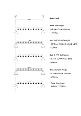 Dead Load
Beam Self Weight
=0.2m x 0.3m x 24kN/m3
=1.44kN/m
Slab B-G/7-9 Self Weight
= (0.15m x 24kN/m3) x 6m/2 x 2/3
=7.2kN/m
Slab G-I/7-9 Self Weight
=(0.15m x 24kN/m3) x 3m/2
=5.4kN/m
Brick Wall Self Weight
=3.0m x 0.15m x 19kN/m3
=8.55kN/m
Total Dead Load
G/7-9 = 22.59kN/m
 