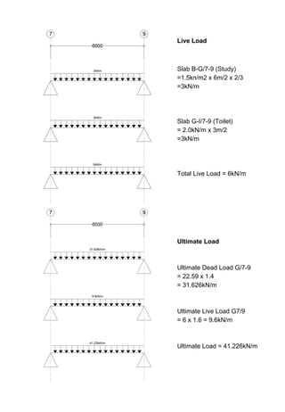Live Load
Slab B-G/7-9 (Study)
=1.5kn/m2 x 6m/2 x 2/3
=3kN/m
Slab G-I/7-9 (Toilet)
= 2.0kN/m x 3m/2
=3kN/m
Total Live Load = 6kN/m
Ultimate Load
Ultimate Dead Load G/7-9
= 22.59 x 1.4
= 31.626kN/m
Ultimate Live Load G7/9
= 6 x 1.6 = 9.6kN/m
Ultimate Load = 41.226kN/m
 