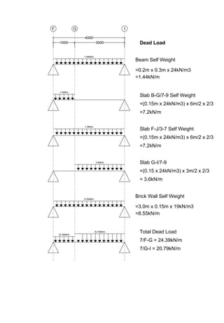 Dead Load
Beam Self Weight
=0.2m x 0.3m x 24kN/m3
=1.44kN/m
Slab B-G/7-9 Self Weight
=(0.15m x 24kN/m3) x 6m/2 x 2/3
=7.2kN/m
Slab F-J/3-7 Self Weight
=(0.15m x 24kN/m3) x 6m/2 x 2/3
=7.2kN/m
Slab G-I/7-9
=(0.15 x 24kN/m3) x 3m/2 x 2/3
= 3.6kN/m
Brick Wall Self Weight
=3.0m x 0.15m x 19kN/m3
=8.55kN/m
Total Dead Load
7/F-G = 24.39kN/m
7/G-I = 20.79kN/m
 