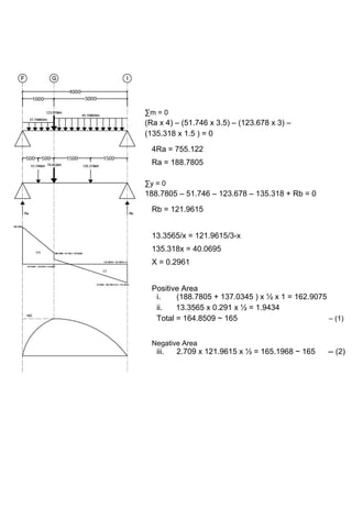 ∑m = 0
(Ra x 4) – (51.746 x 3.5) – (123.678 x 3) –
(135.318 x 1.5 ) = 0
4Ra = 755.122
Ra = 188.7805
∑y = 0
188.7805 – 51.746 – 123.678 – 135.318 + Rb = 0
Rb = 121.9615
13.3565/x = 121.9615/3-x
135.318x = 40.0695
X = 0.2961
Positive Area
i. (188.7805 + 137.0345 ) x ½ x 1 = 162.9075
ii. 13.3565 x 0.291 x ½ = 1.9434
Total = 164.8509 ~ 165 – (1)
Negative Area
iii. 2.709 x 121.9615 x ½ = 165.1968 ~ 165 -- (2)
 