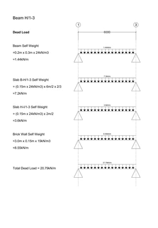Beam H/1-3
Dead Load
Beam Self Weight
=0.2m x 0.3m x 24kN/m3
=1.44kN/m
Slab B-H/1-3 Self Weight
= (0.15m x 24kN/m3) x 6m/2 x 2/3
=7.2kN/m
Slab H-I/1-3 Self Weight
= (0.15m x 24kN/m3) x 2m/2
=3.6kN/m
Brick Wall Self Weight
=3.0m x 0.15m x 19kN/m3
=8.55kN/m
Total Dead Load = 20.79kN/m
 