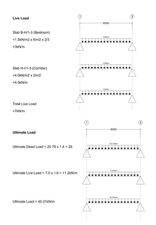 Live Load
Slab B-H/1-3 (Bedroom)
=1.5kN/m2 x 6m/2 x 2/3
=3kN/m
Slab H-I/1-3 (Corridor)
=4.0kN/m2 x 2m/2
=4.0kN/m
Total Live Load
=7kN/m
Ultimate Load
Ultimate Dead Load = 20.79 x 1.4 = 29.106kN/m
Ultimate Live Load = 7.0 x 1.6 = 11.2kN/m
Ultimate Load = 40.31kN/m
 