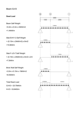 Beam G-I/3
Dead Load
Beam Self Weight
=0.2m x 0.3m x 24kN/m3
=1.44kN/m
Slab B-H/1-3 Self Weight
= (0.15m x 24kN/m3) x 6m/2
=10.8kN/m
Slab F-J/3-7 Self Weight
= (0.15m x 24kN/m3) x 6m/2 x 2/3
=7.2kN/m
Brick Wall Self Weight
=3.0m x 0.15m x 19kN/m3
=8.55kN/m
Total Dead Load
G-H/3 = 20.79kN/m
H-I/3 = 8.64kN/m
 