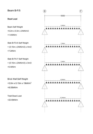 Beam B-F/5
Dead Load
Beam Self Weight
=0.2m x 0.3m x 24kN/m3
=1.44kN/m
Slab B-F/3-5 Self Weight
= (0.15m x 24kN/m3) x 4m/2
=7.2kN/m
Slab B-F/5-7 Self Weight
= (0.15m x 24kN/m3) x 3m/2
=5.4kN/m
Brick Wall Self Weight
=3.0m x 0.15m x 19kN/m3
=8.55kN/m
Total Dead Load
=22.59kN/m
 